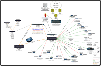 Network Design Examples