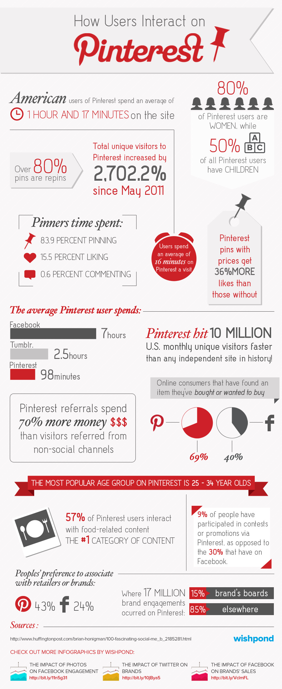 Pinterest Statistics Infographic