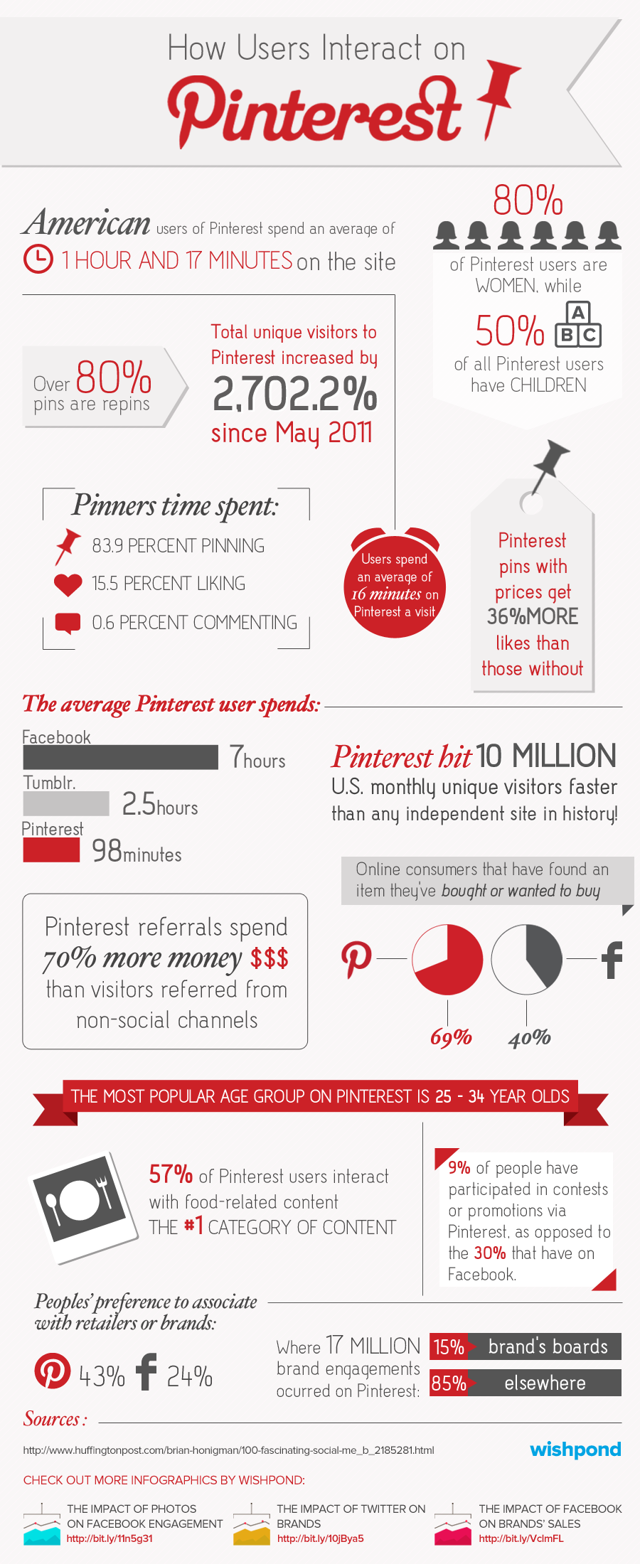 Pinterest Statistics Infographic Pinterest Statistics Infographic