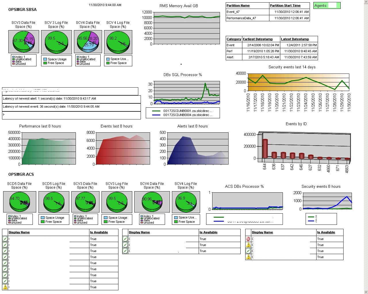 SCOM 2012 Custom Dashboard SCOM 2012 Custom Dashboard