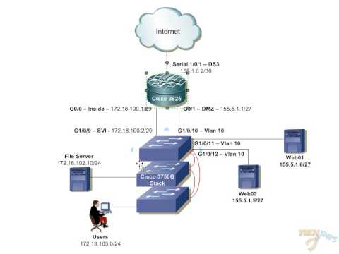 Small-Office Network Design