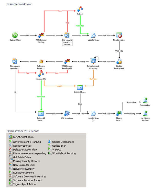 System Center 2012 Orchestrator Icons System Center 2012 Orchestrator Icons