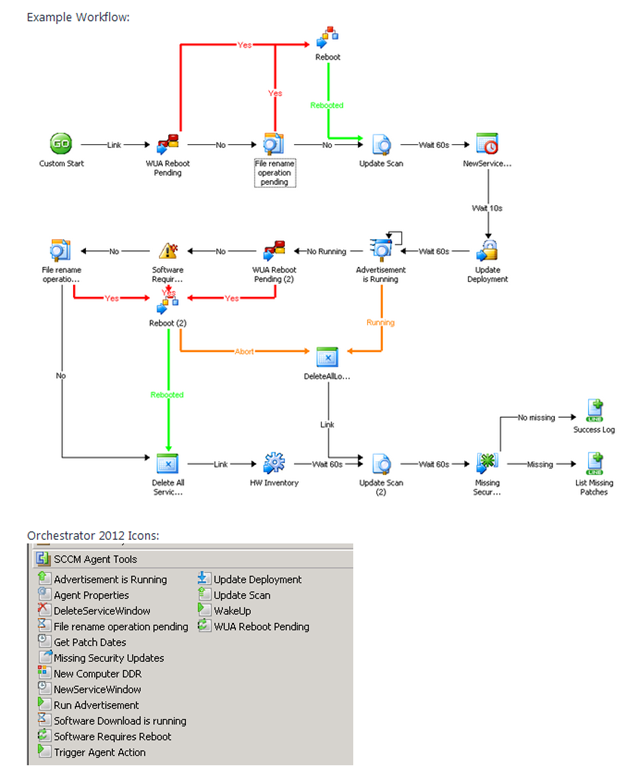 System Center 2012 Orchestrator Icons