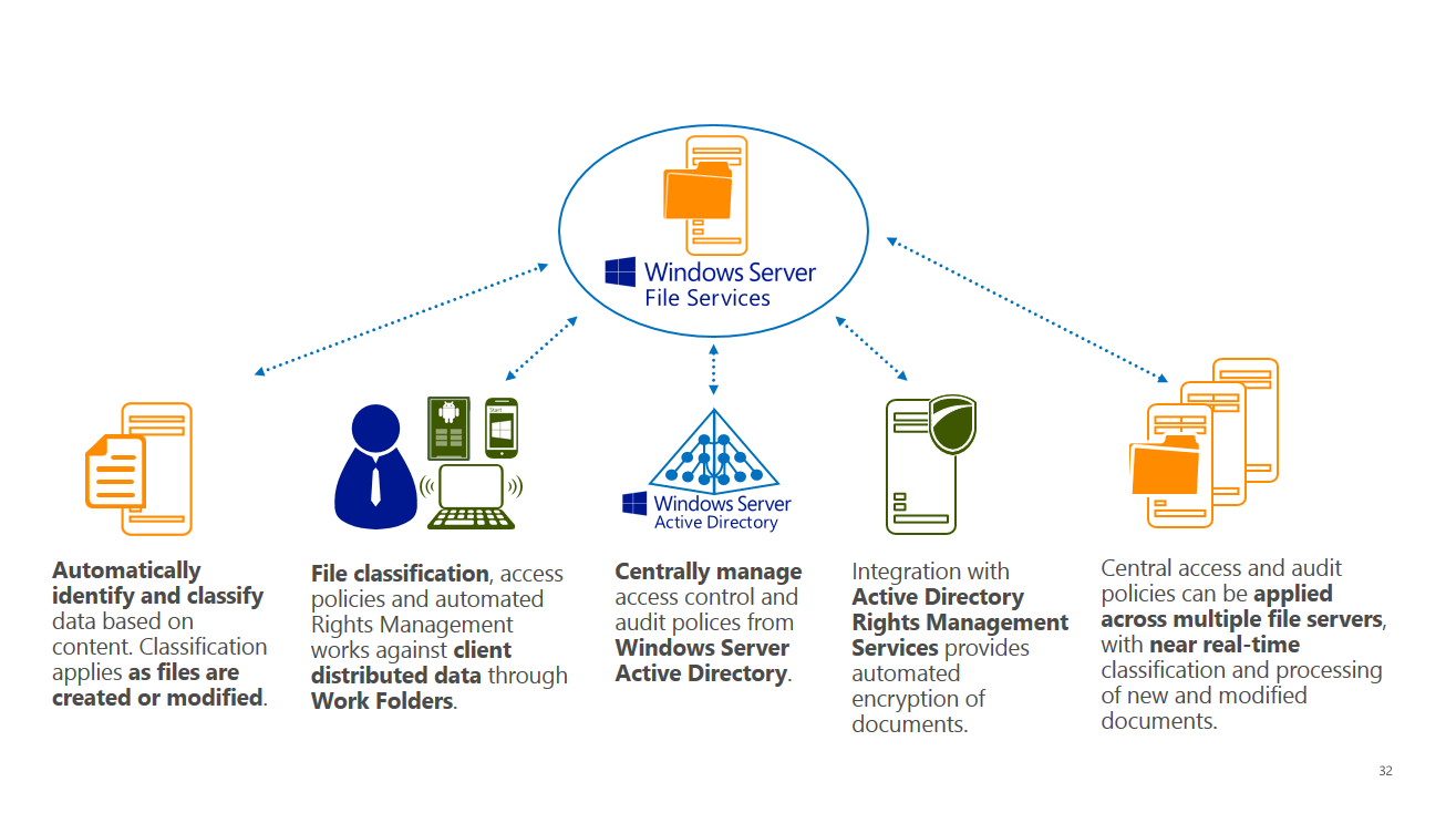 System Center Service Manager 2012 R2