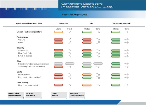 System Dashboard Examples