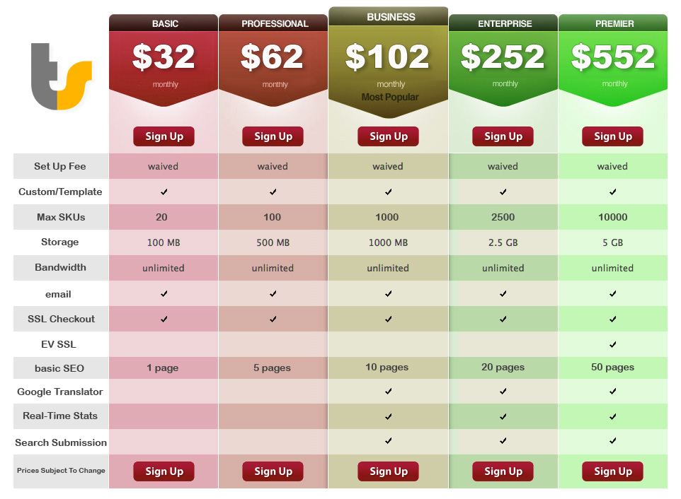 Template Web Design Packages Template Web Design Packages