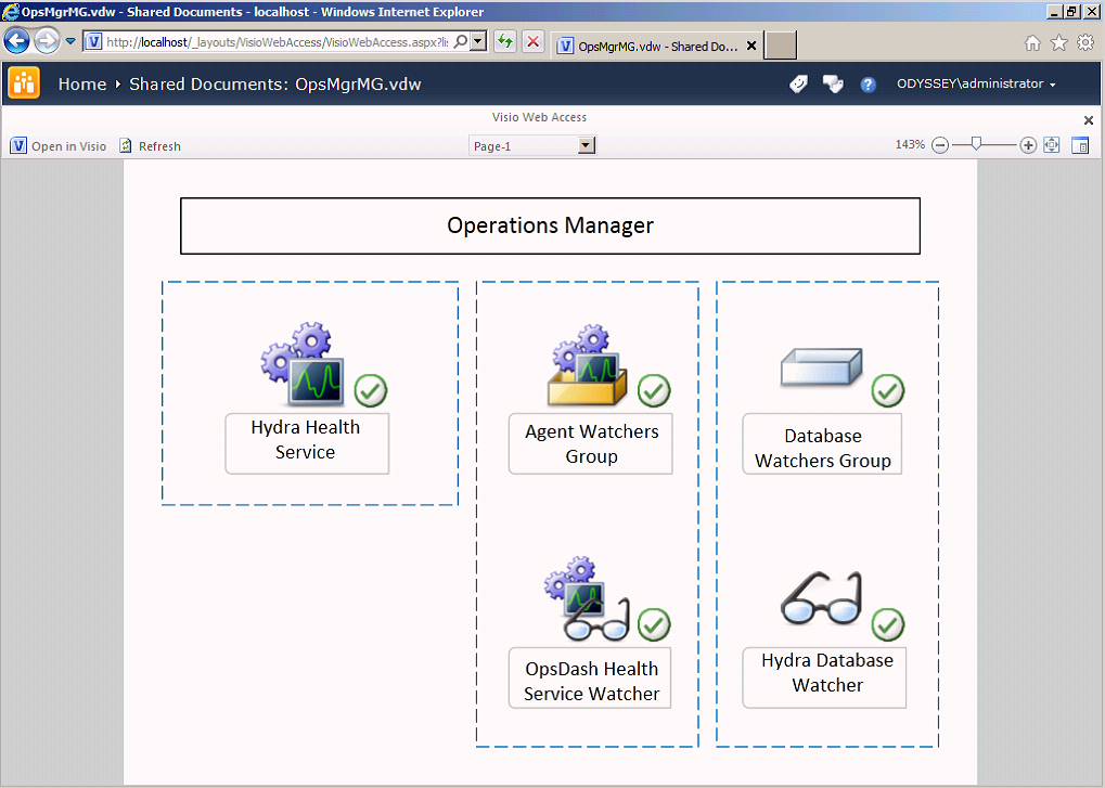 Visio Integration Diagram