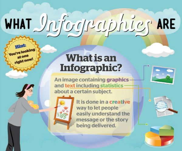 What Is an Infographic Example