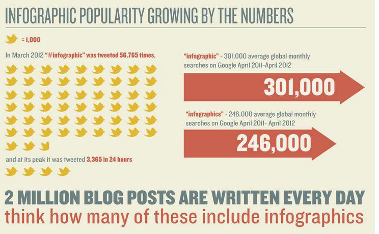 What Is Infographic Graph