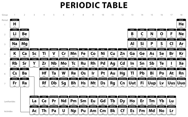 Black and White Periodic Table