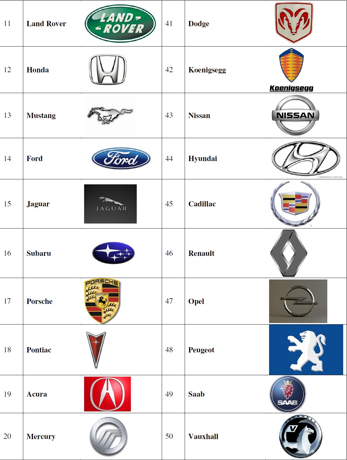 Car Brand Logos with Names