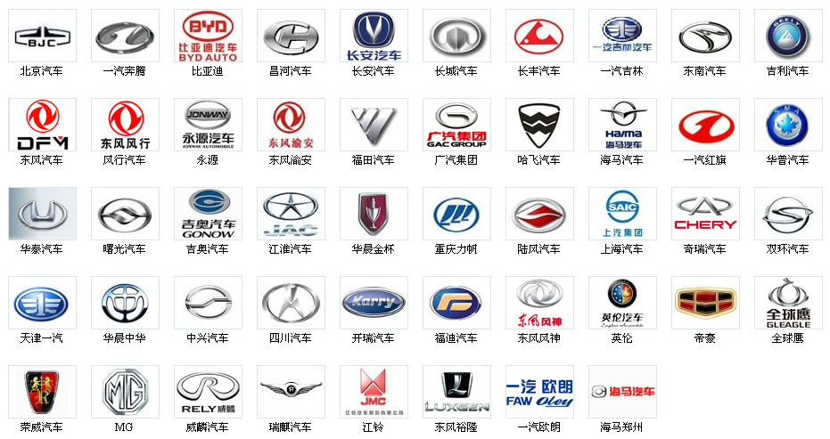 Chinese Car Brand Logo List