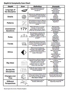 Depth and Complexity Icon Chart