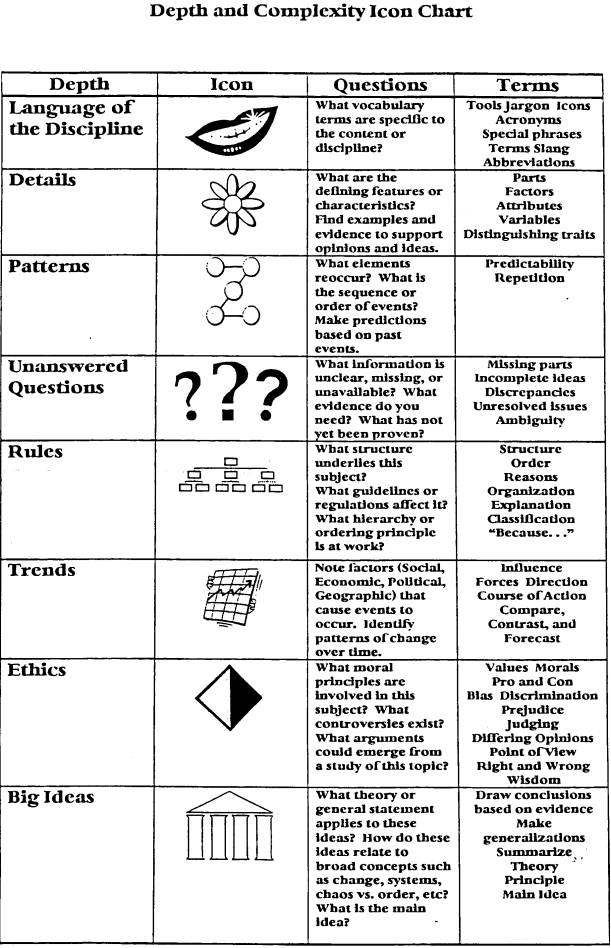 Depth and Complexity Icon Cards