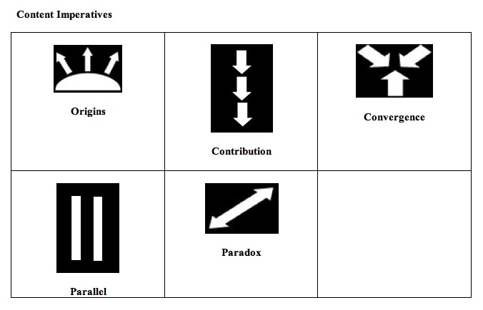 Depth and Complexity Icons