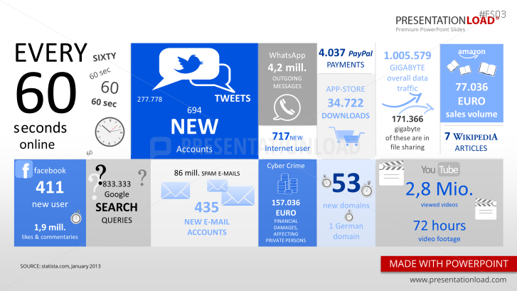 Free Infographic PowerPoint Template