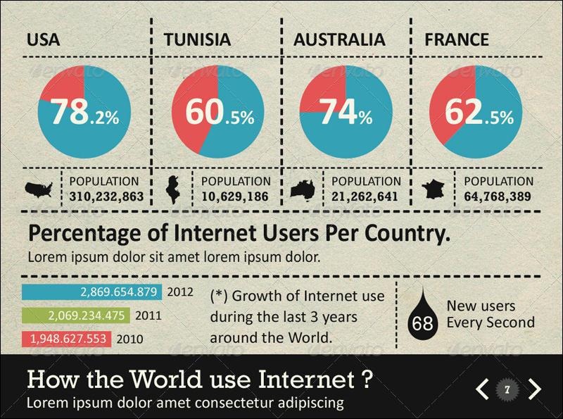 Free Infographic PowerPoint Template