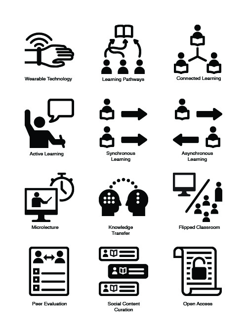 Icons That Represent Technology