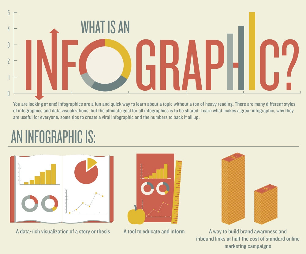 Infographics PowerPoint Ideas