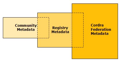 Metadata Registry