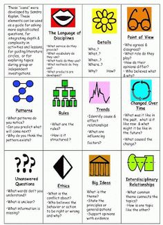 Printable Depth and Complexity Icons Printable Depth and Complexity Icons