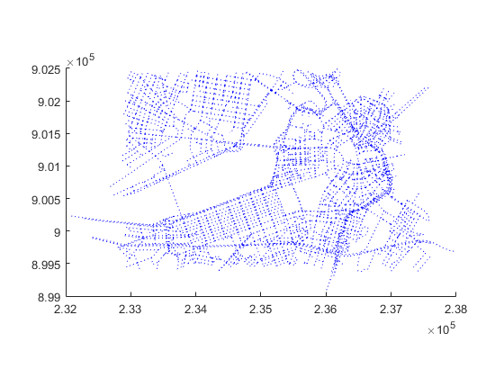 Vector Data Display