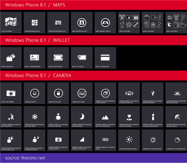 Windows Phone 8 Icons