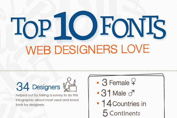 Best Logo Fonts for Websites