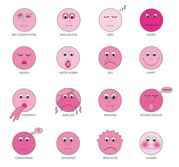 Cancer Emotions