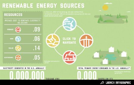Infographic Renewable Energy Use