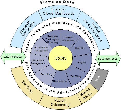 Payroll Human Resources Icon