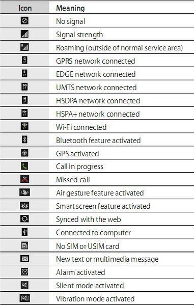 15 Samsung Cell Phone Icon List Images