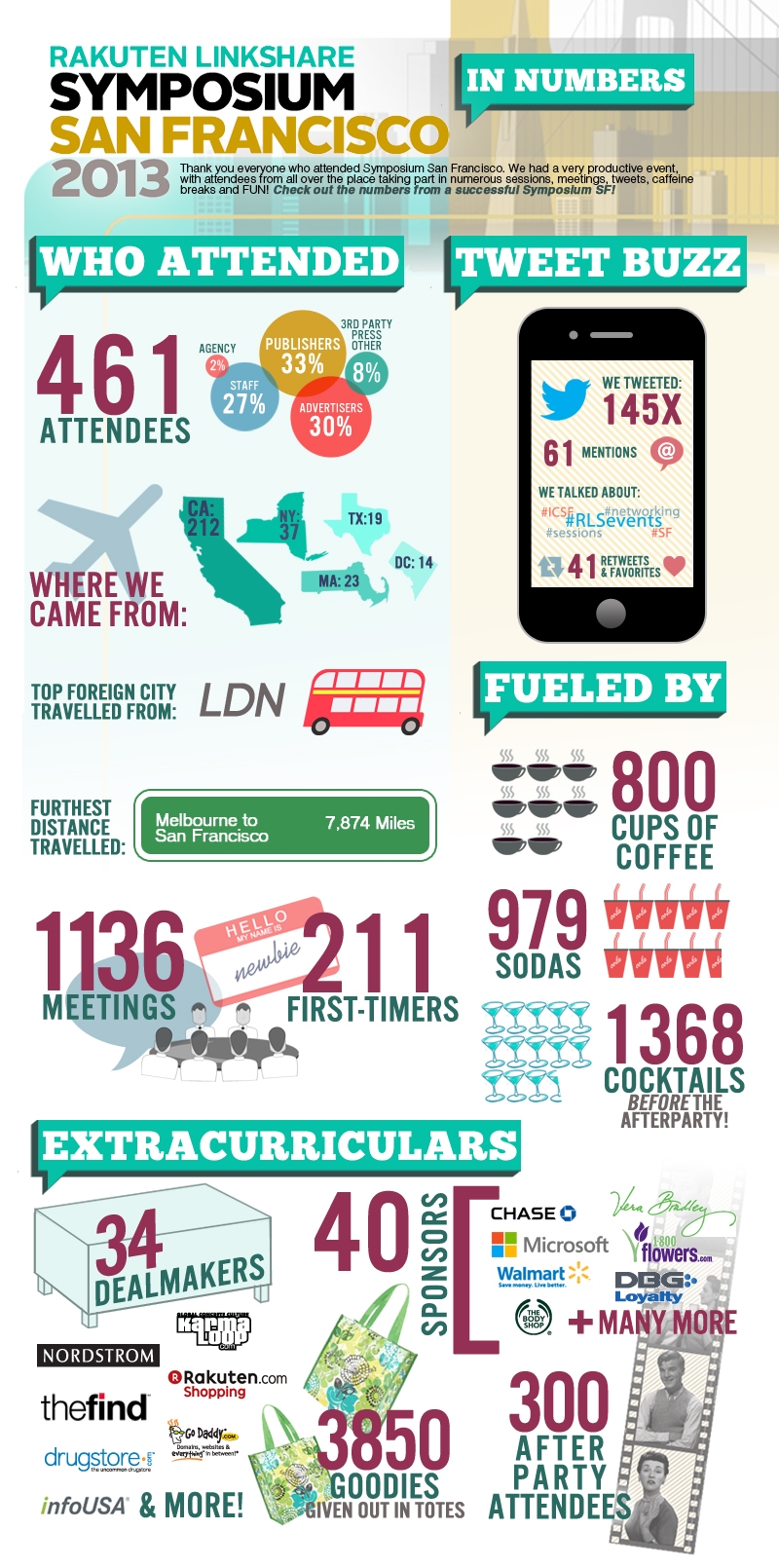 San Francisco Infographic