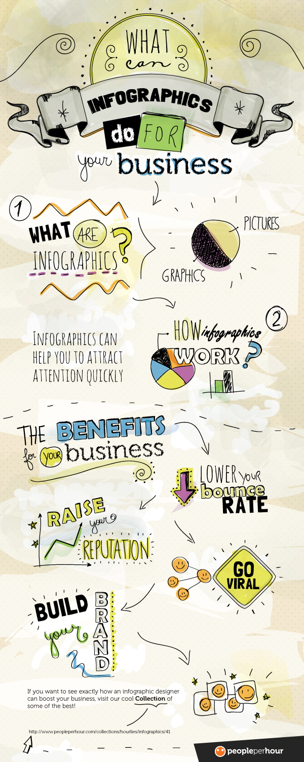 What We Do Infographic