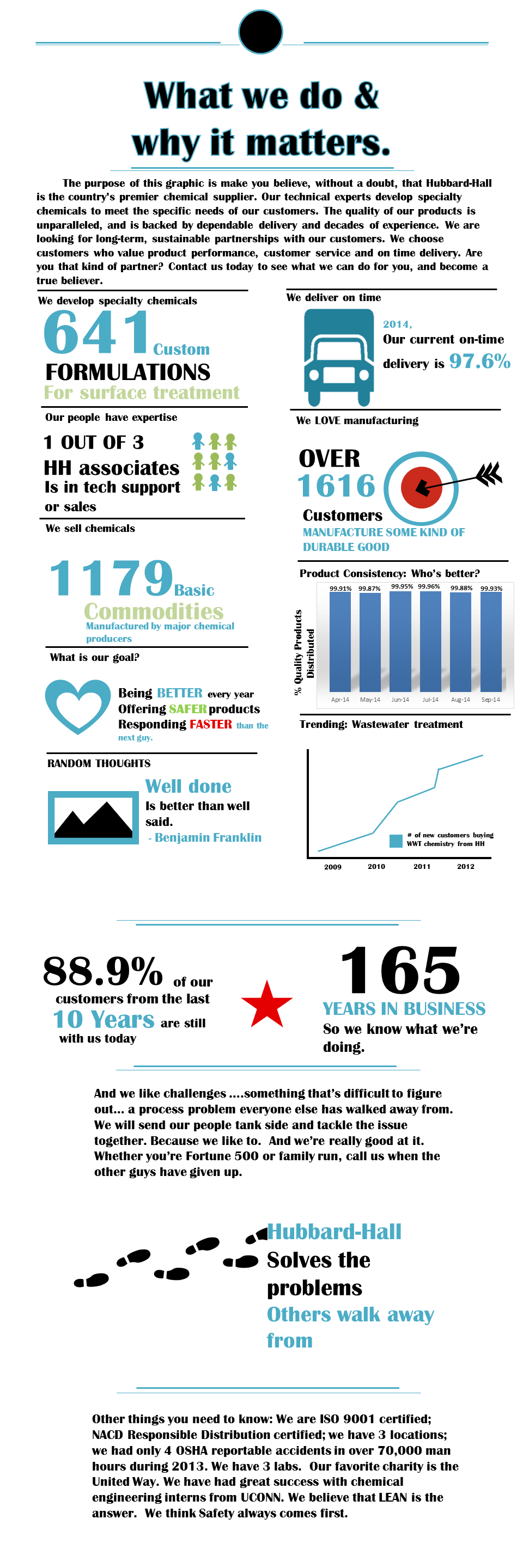 What We Do Infographic