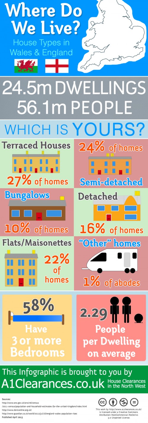 Where We Live Infographic