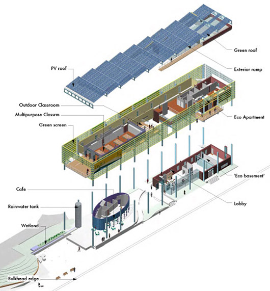 Green Building Sustainable Design