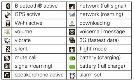 Motorola Droid Phone Icons Meaning