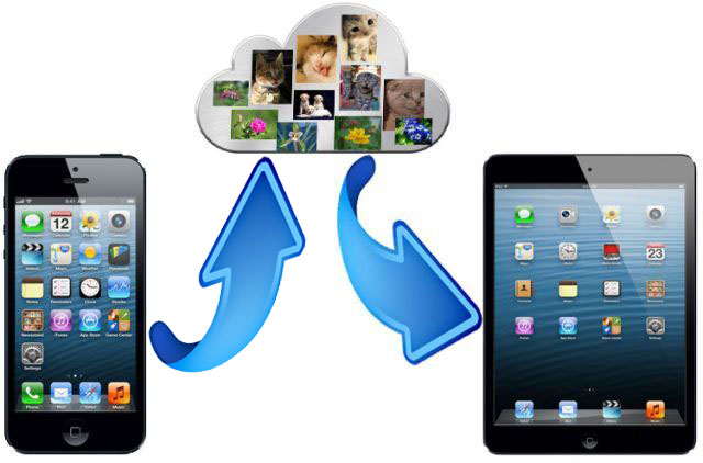 Move Pictures From iPhone to iCloud