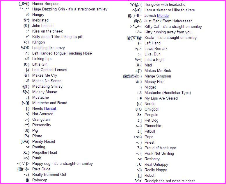 Text Message Symbols Emoticons