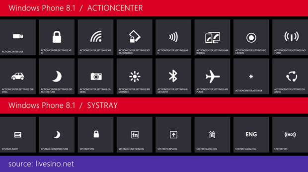 Windows Phone 8 Icons