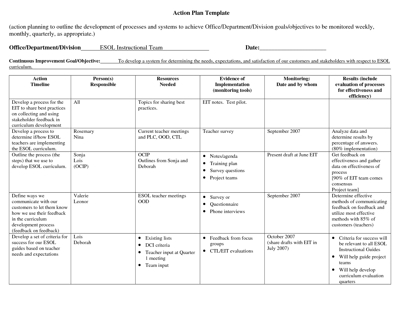 Action Plan Outline Template