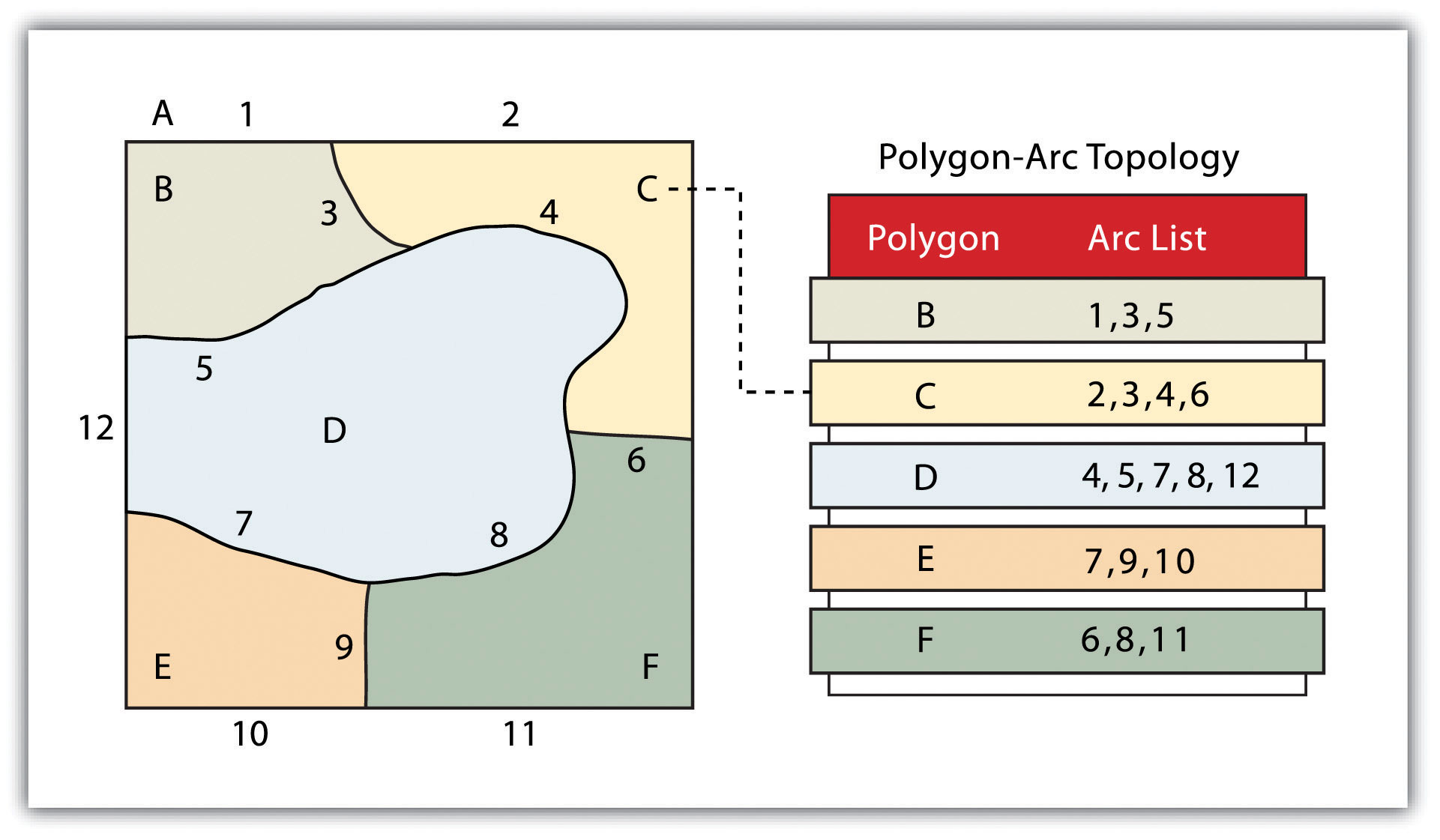 ArcGIS Vector Data