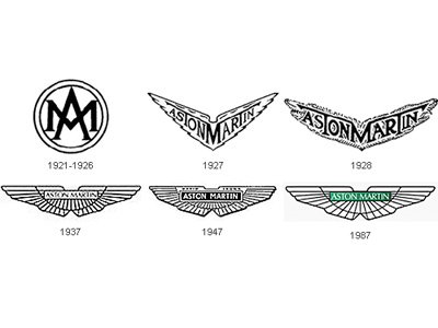 Car Company Logos with Wings