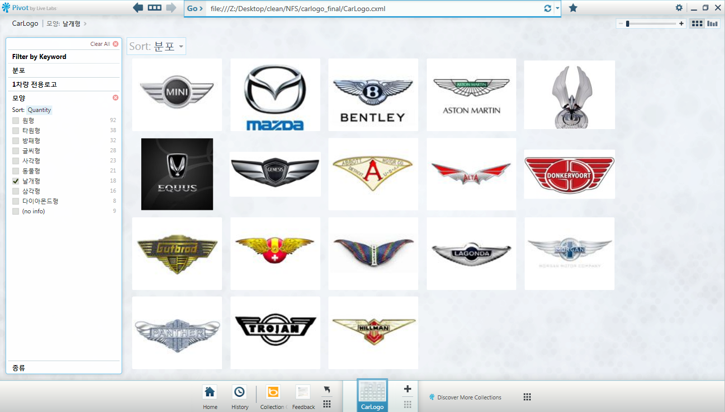 Car Logos with Wings
