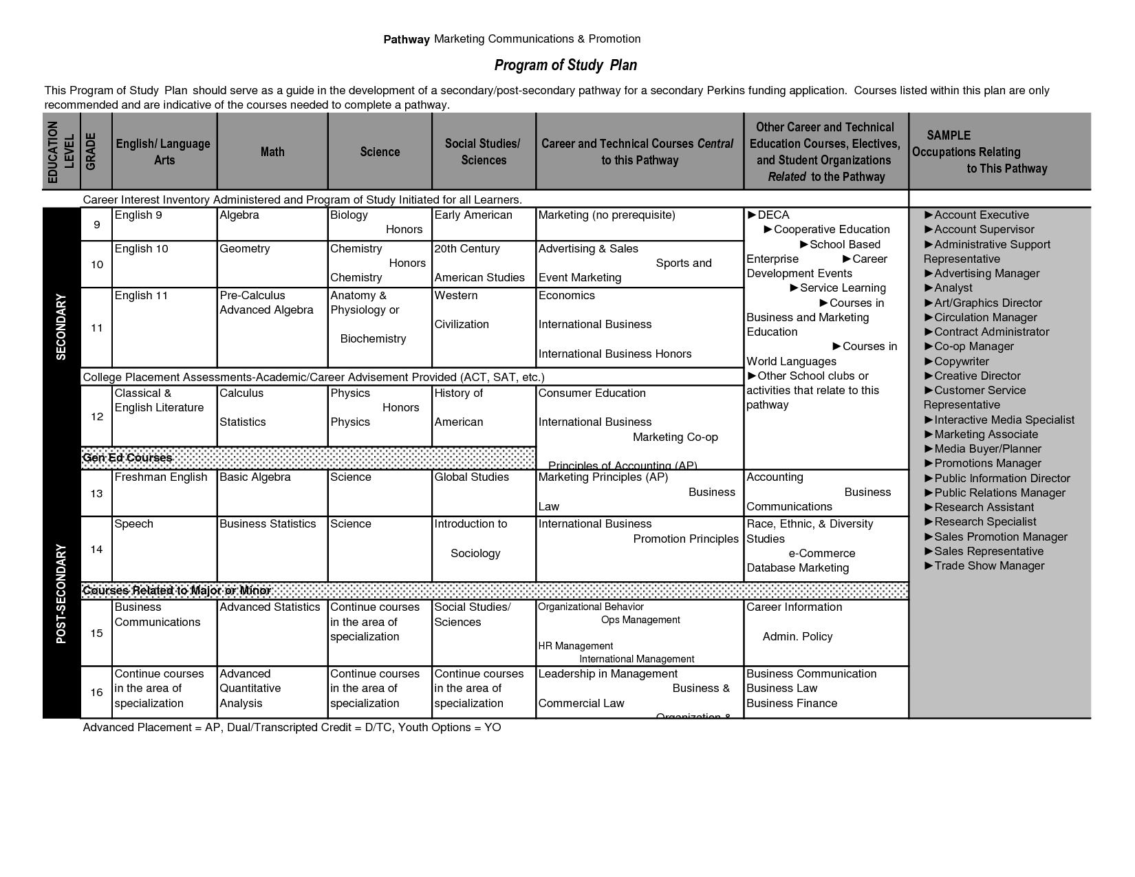 Career Development Plan Sample