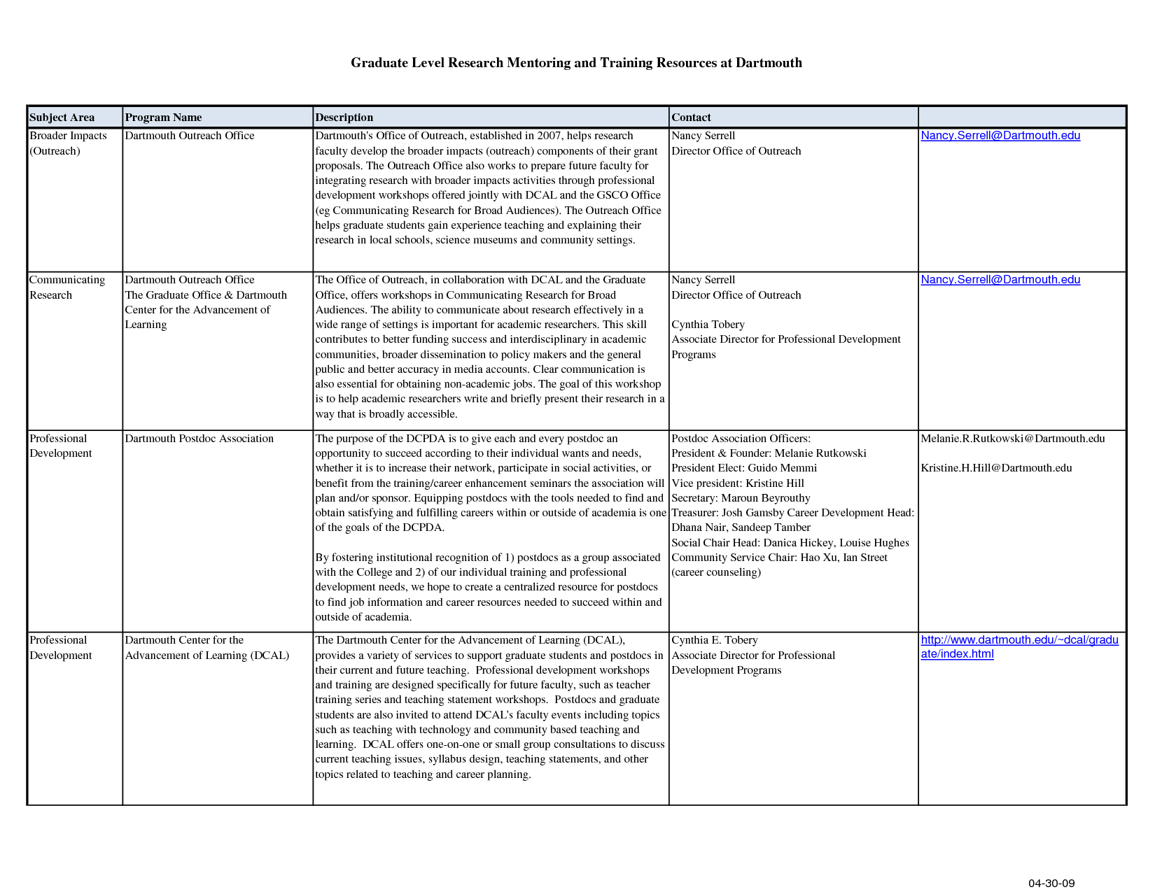 Career Development Plan Template