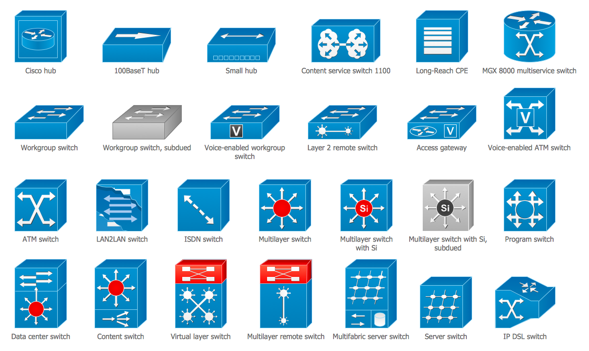 Cisco Network Diagram Icons