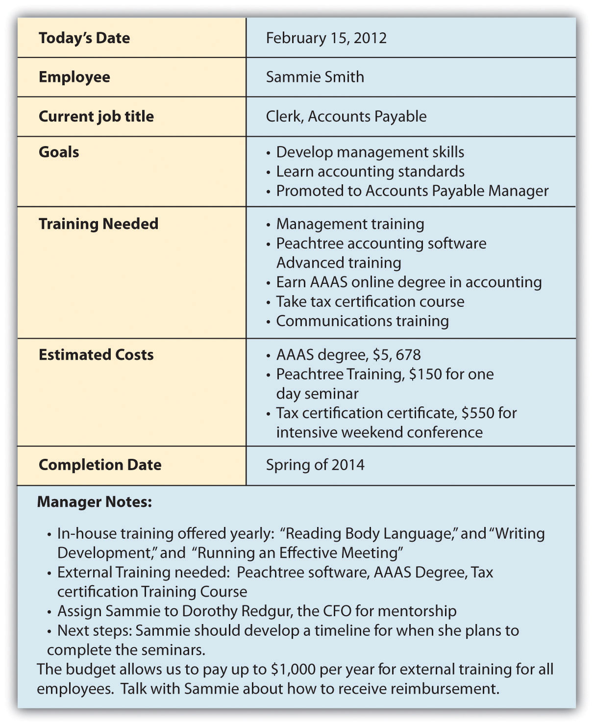 Employee Career Development Plan Examples