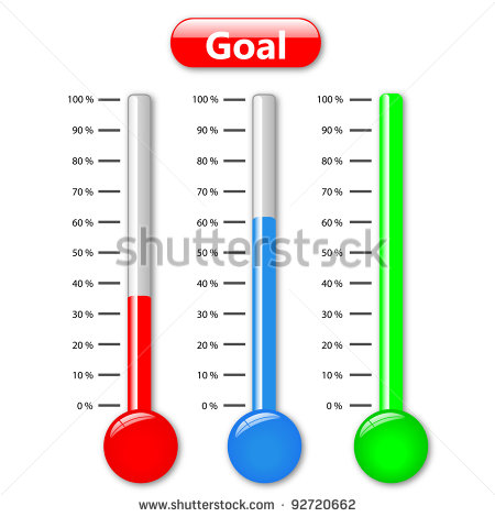 Fundraising Goal Thermometer